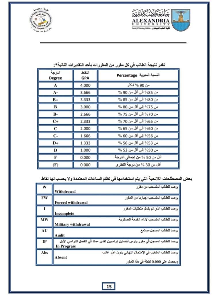 صورة توضح درجات التقدير بالرموز في نظام الساعات المعتمدة GPA